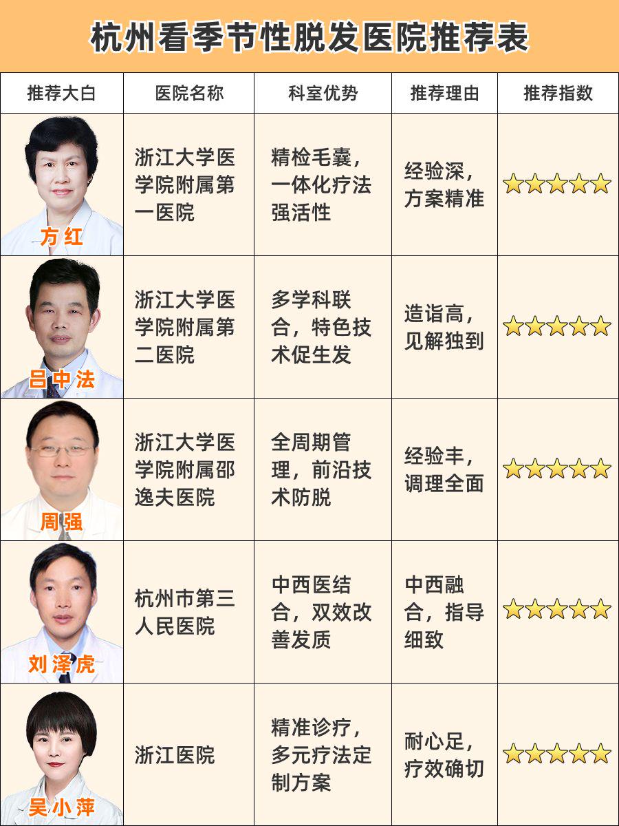 杭州看季节性脱发医院哪家好,亲测推荐清单