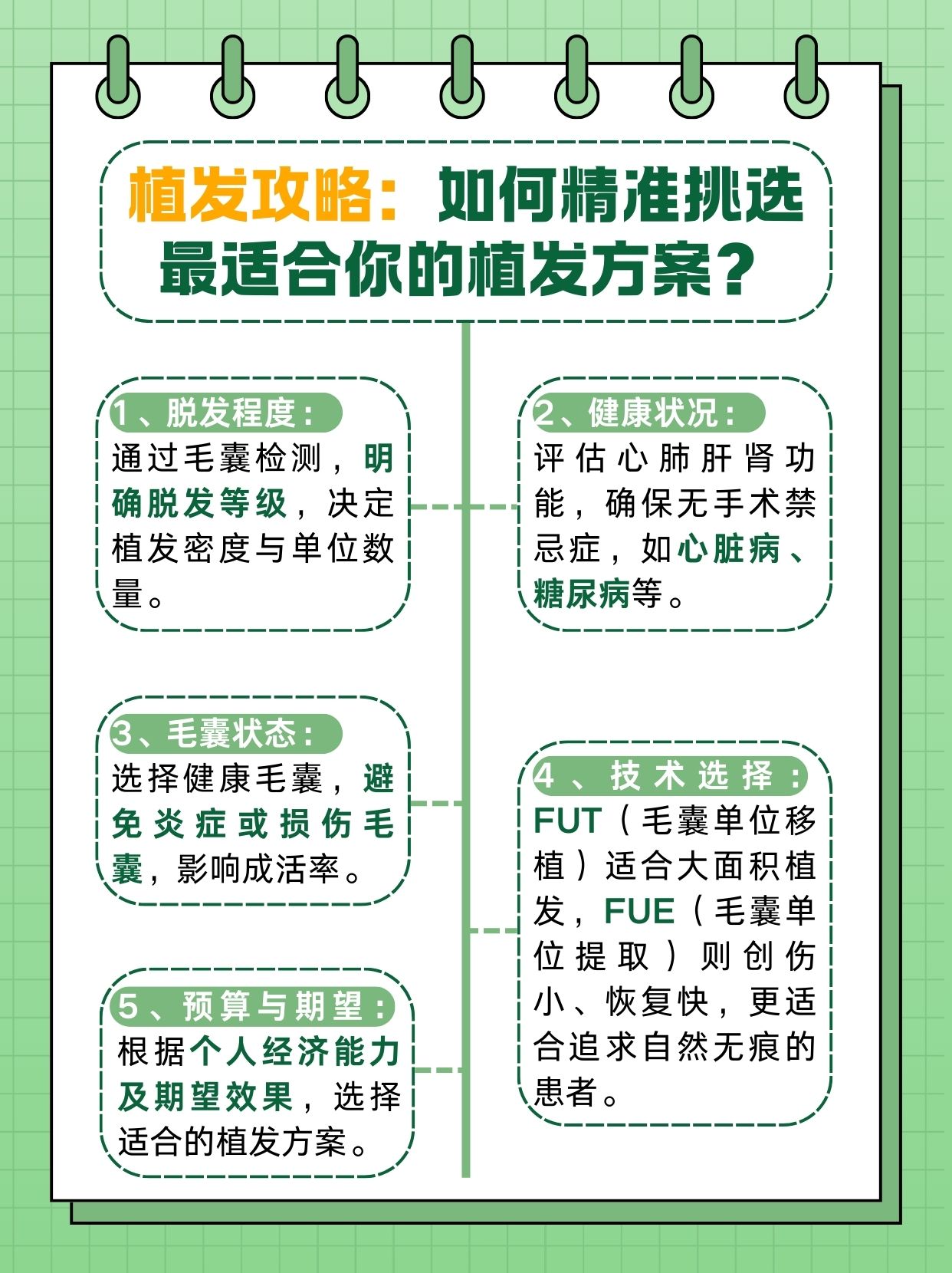 美丽不昂贵！植发价格知多少？别再被“坑”了！