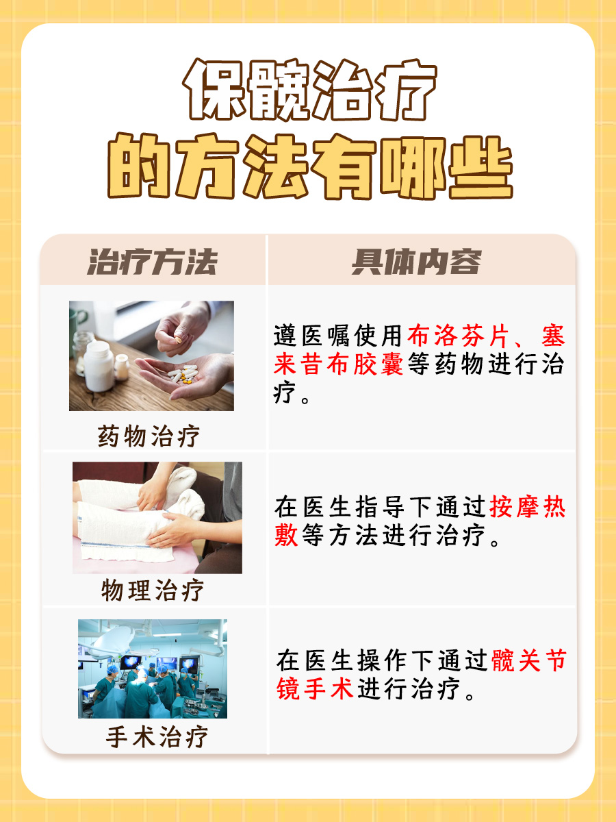 保髋治疗是什么意思，你知道吗