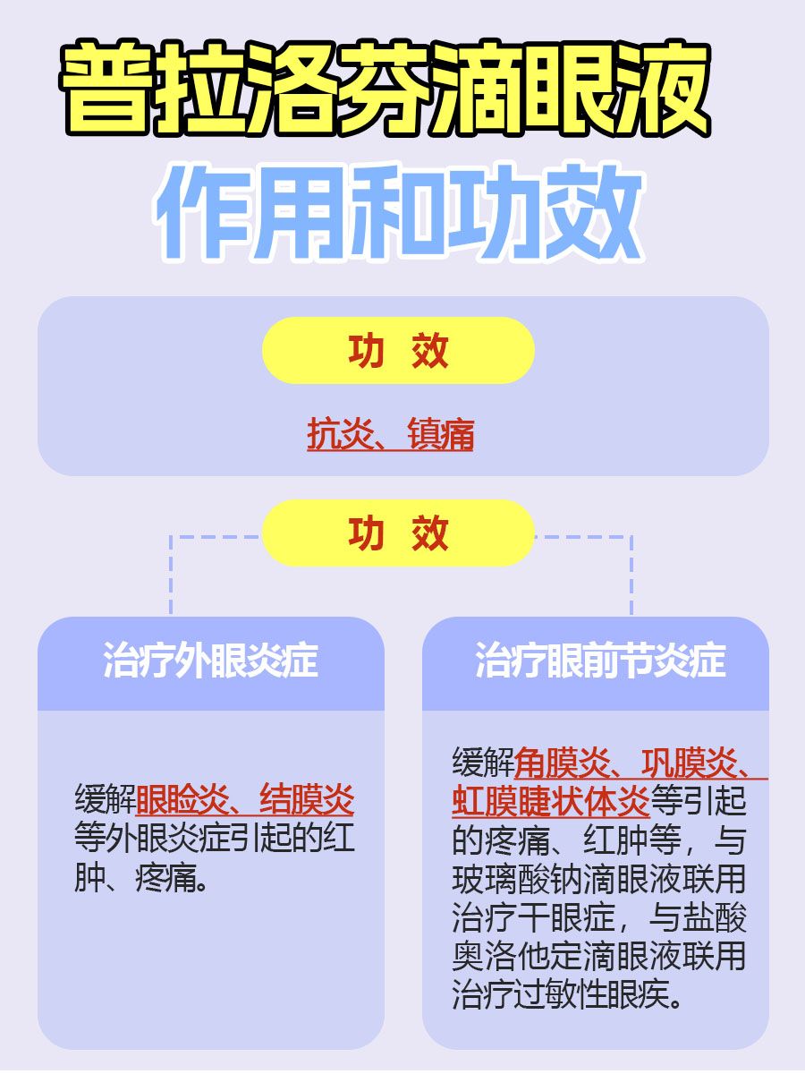 护眼新宠！普拉洛芬滴眼液功效作用大起底