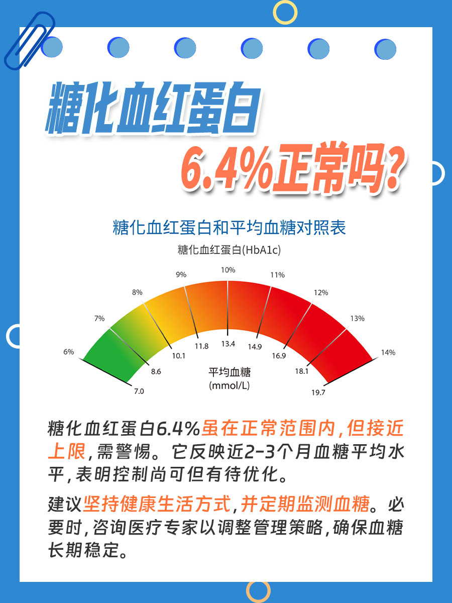 糖化血红蛋白6.4%正常吗？一文了解