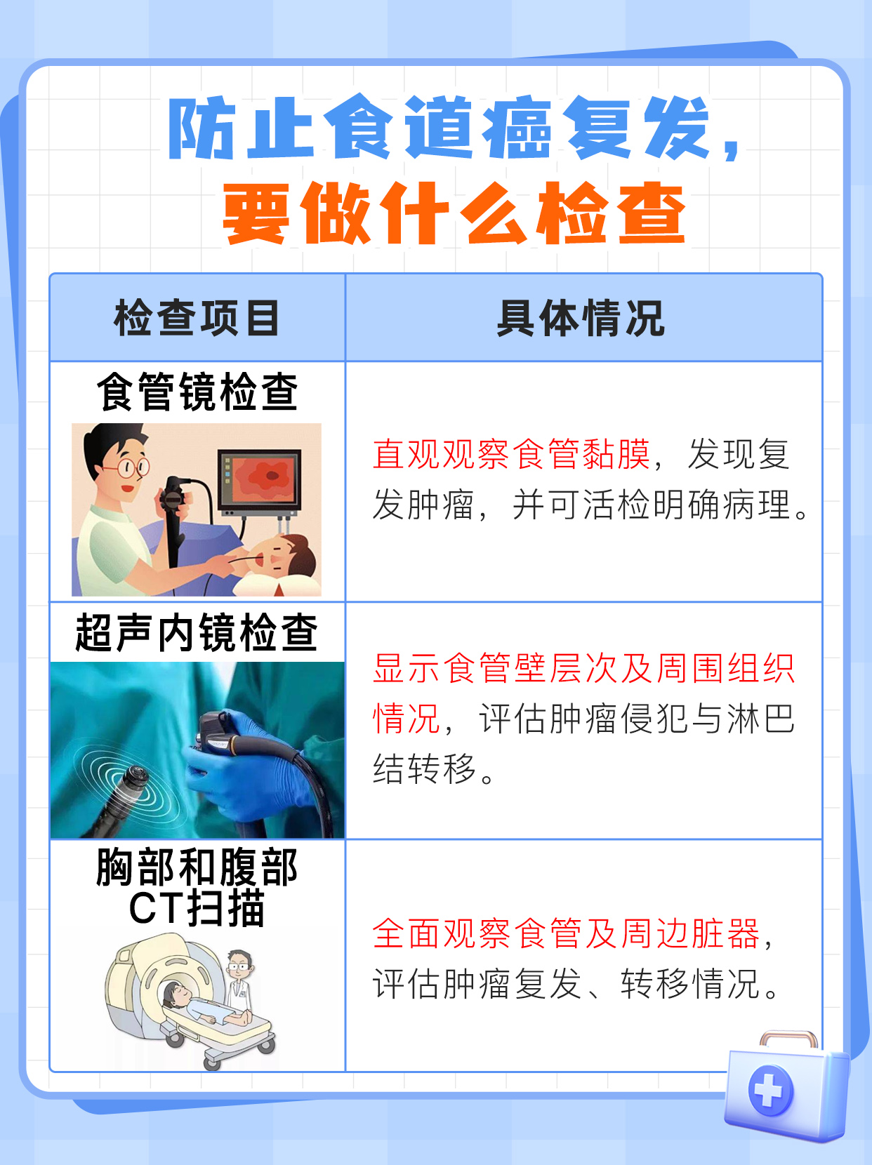 探究：食道癌一旦复发还有救吗