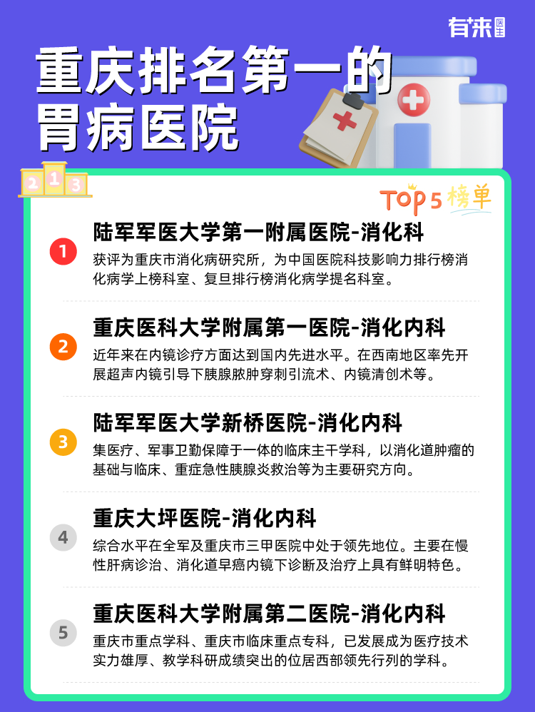重庆排名第一的胃病医院