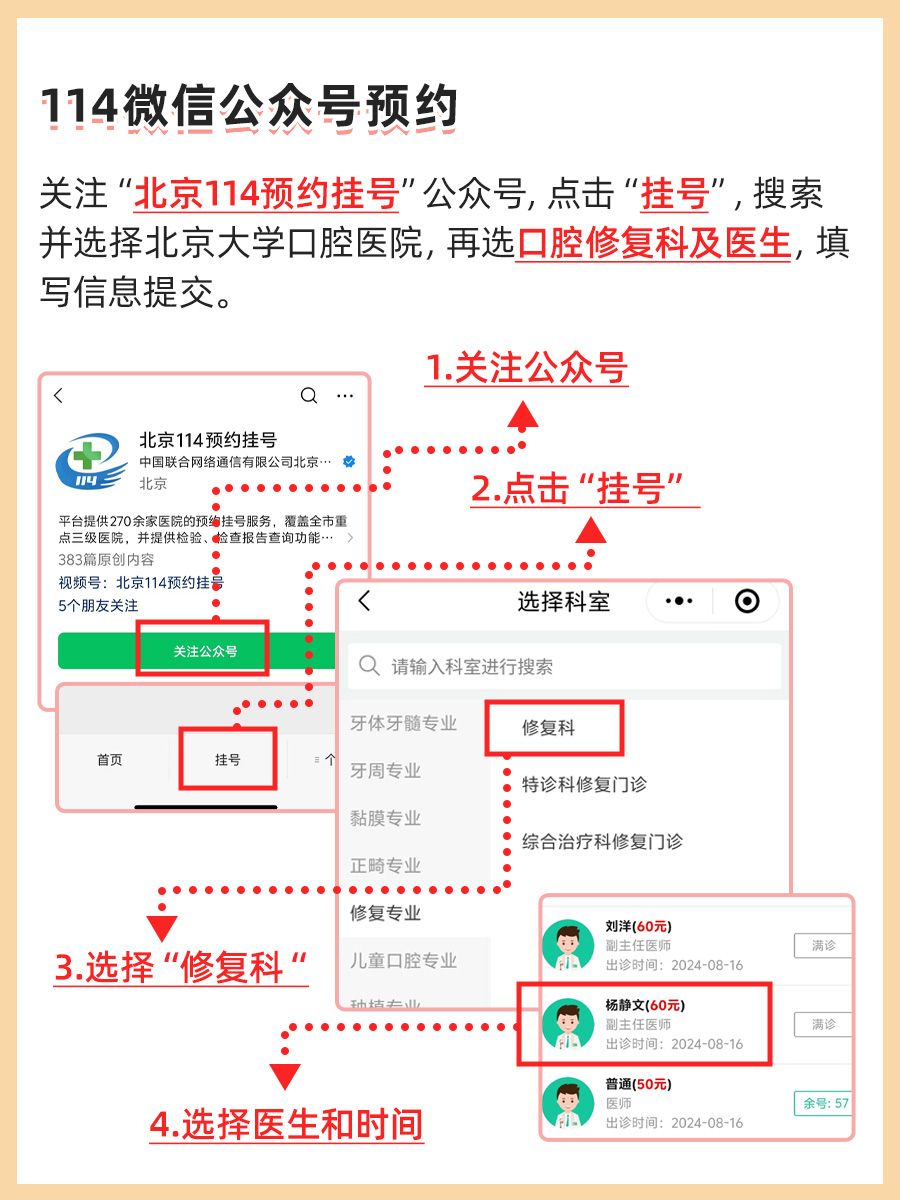 北京大学口腔医院杨静文医生怎么样？怎么挂号？