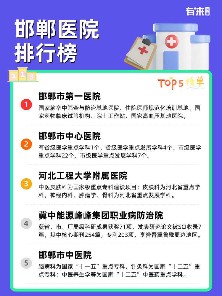 邯郸医院排行榜