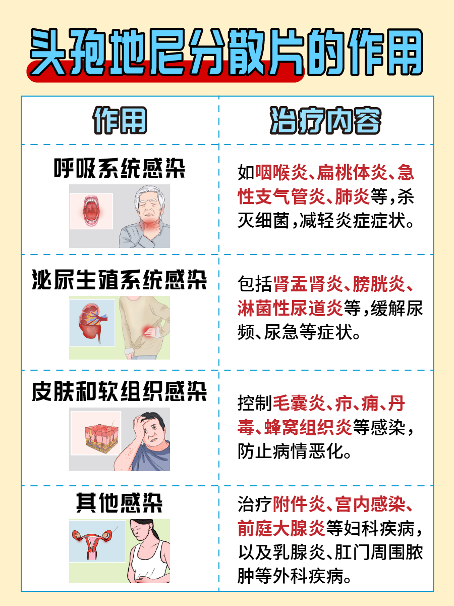 头孢地尼分散片，你的抗菌小能手，作用不凡！