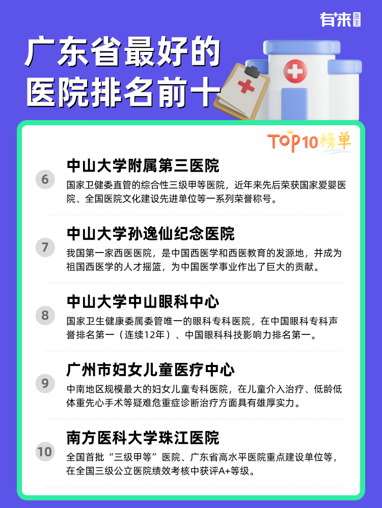 广东省比较好的医院排名前十