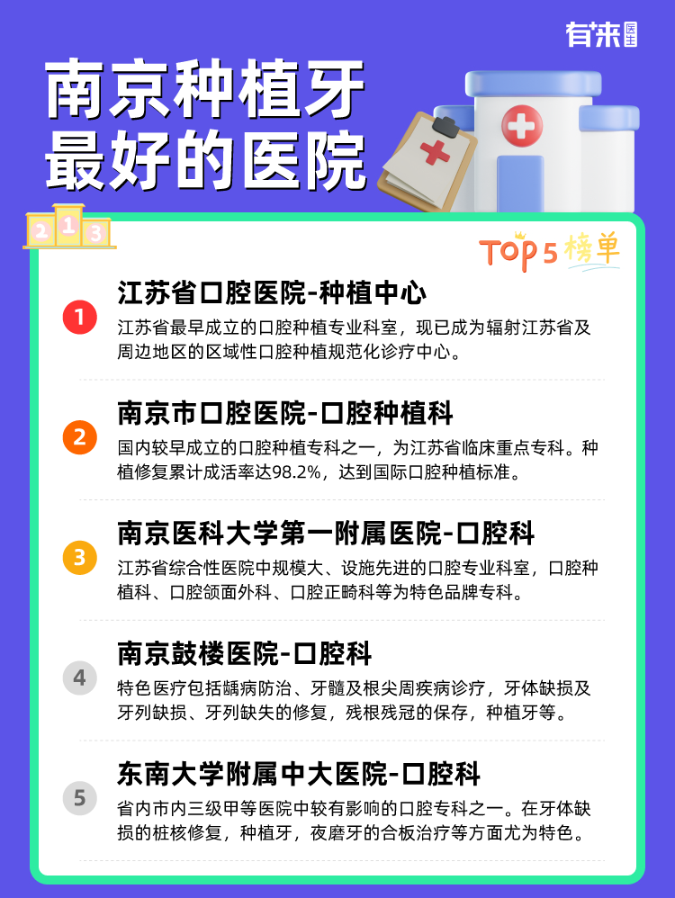 南京种植牙比较好的医院