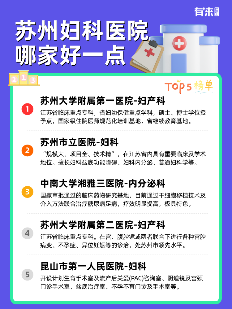 苏州妇科医院哪家好一点