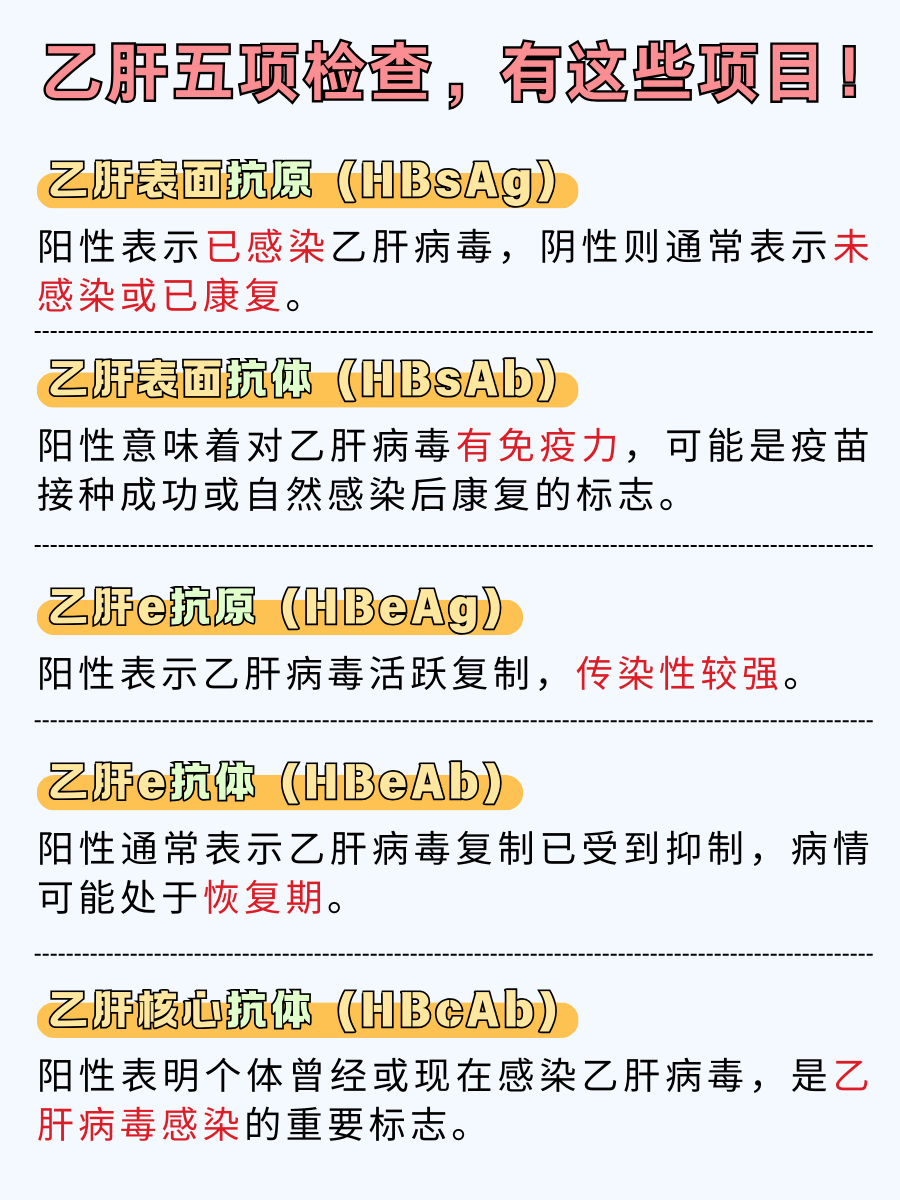 划重点！乙肝e抗体0.02到底咋理解