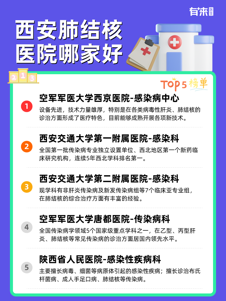 西安肺结核医院哪家好