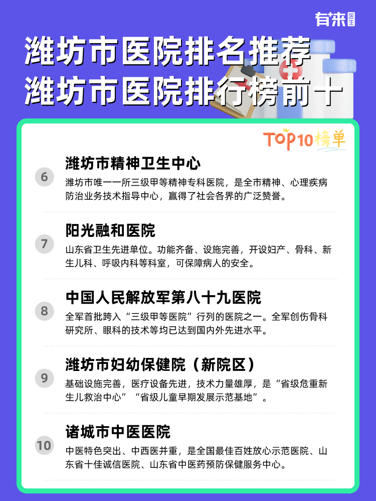 潍坊市医院排名推荐 潍坊市医院排行榜前十