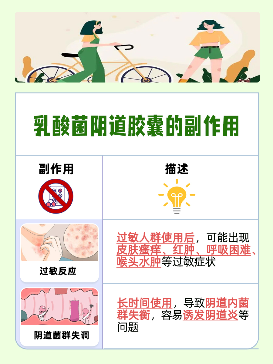 医生提醒:乳酸菌阴道胶囊虽好,副作用也需警惕