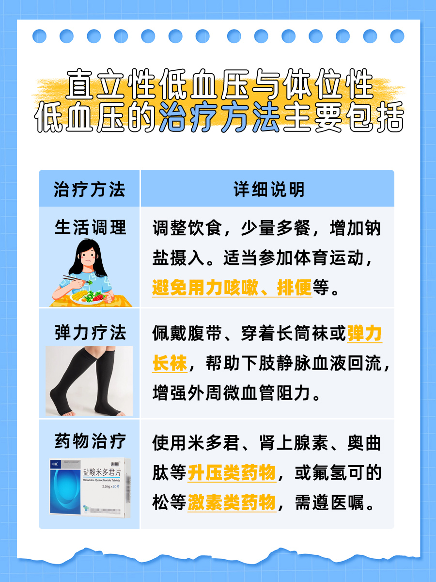 直立性低血压与体位性低血压：二者的微妙差异