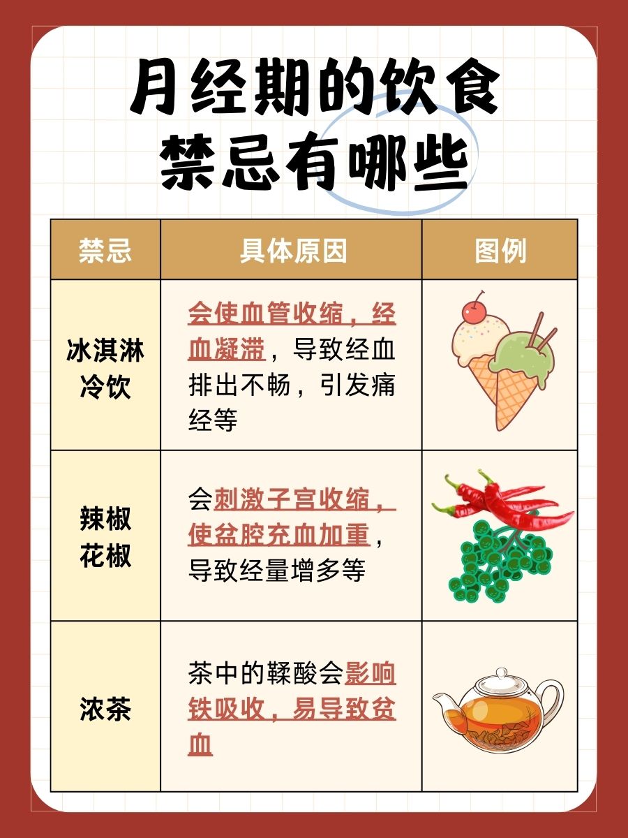 残留2cm随月经排出图