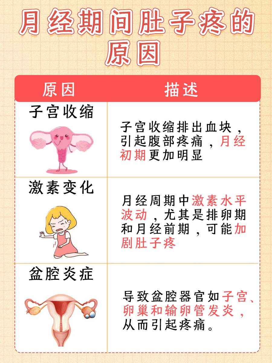 女性月经期：腹痛的原因解析