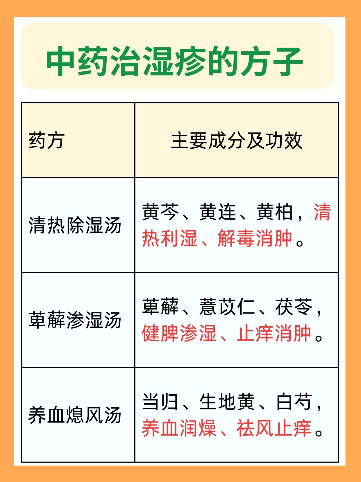 一文解析：中药治湿疹特效的方子