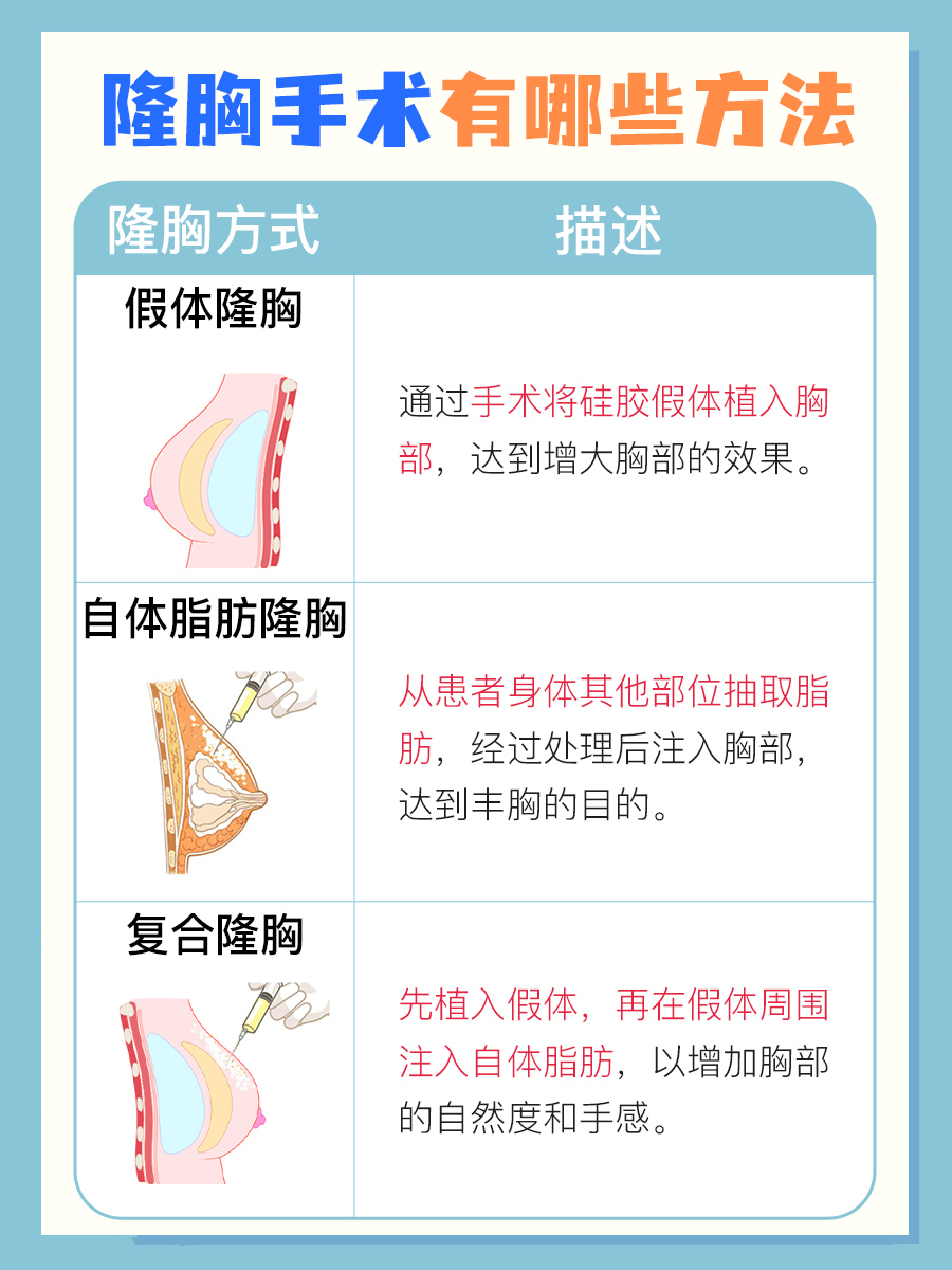 隆胸术后有10大注意事项？一文解析