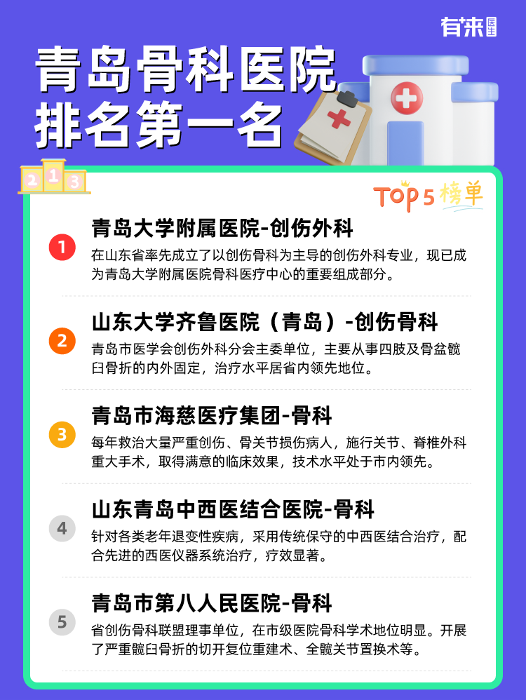 青岛骨科医院排名第一名