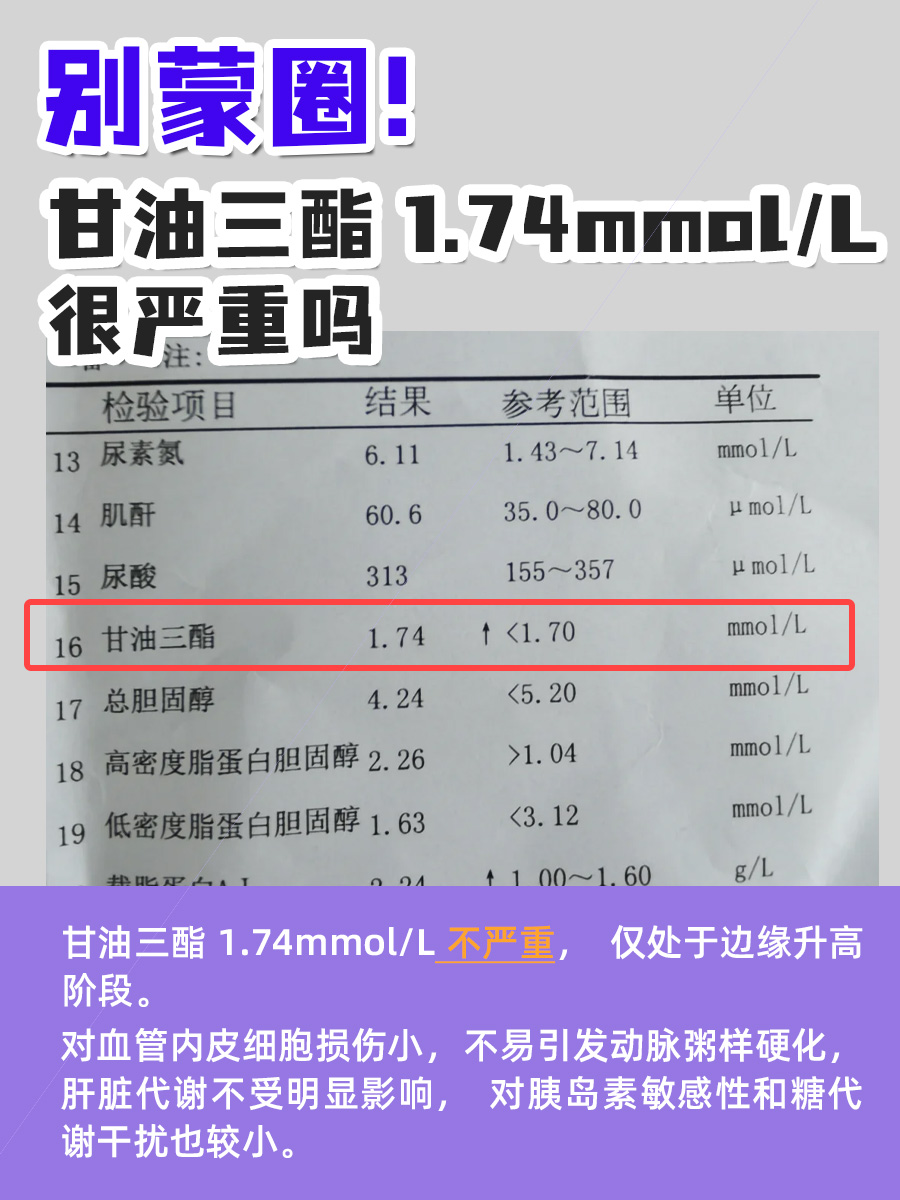 别蒙圈！甘油三酯1.74mmol/L很严重吗