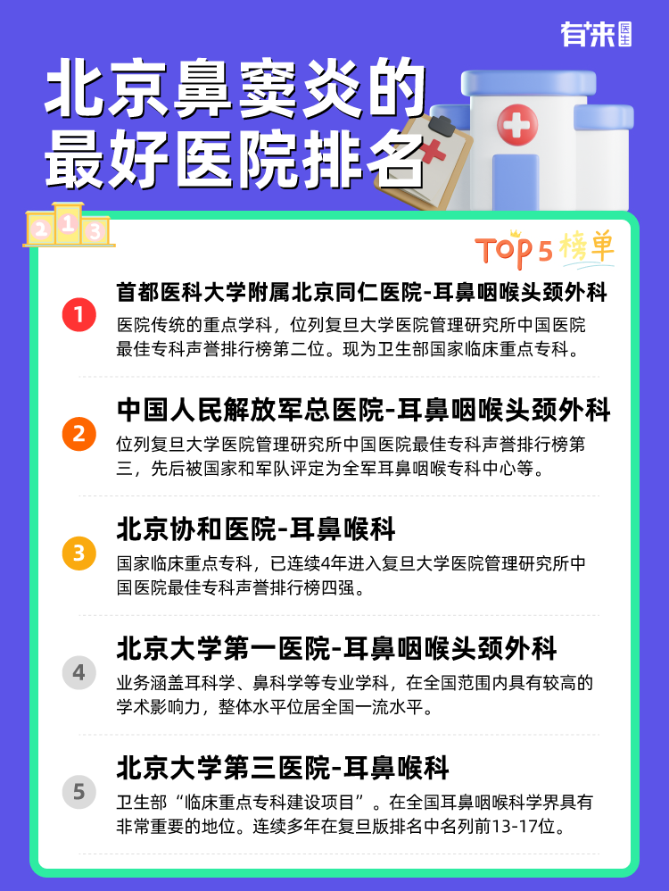 北京鼻窦炎的比较好医院排名