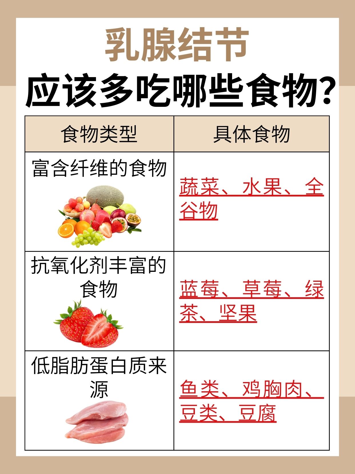乳腺结节患者饮食禁忌：哪些食物应少吃