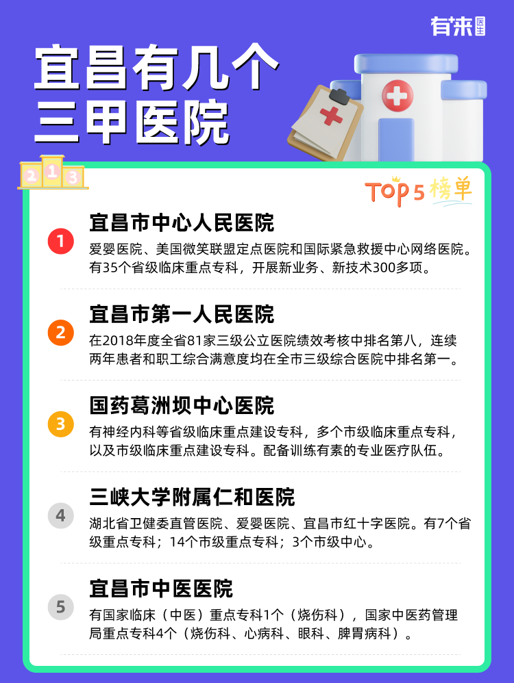 宜昌有几个三甲医院