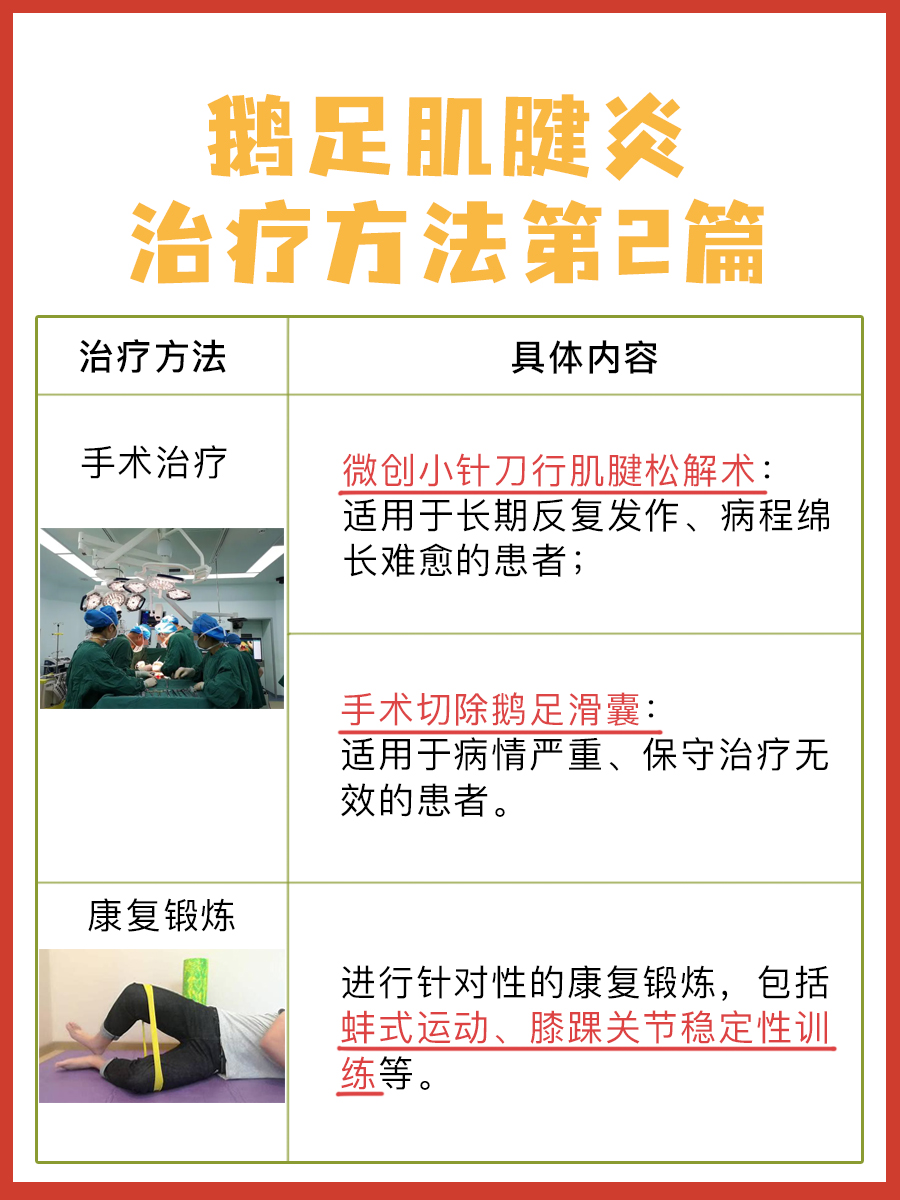 鹅足肌腱炎自愈需多久？一看便知！