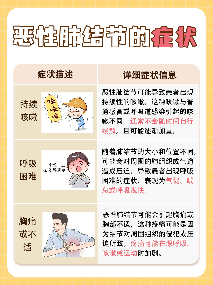 恶性肺结节等同于肺癌吗?区别与诊断要点