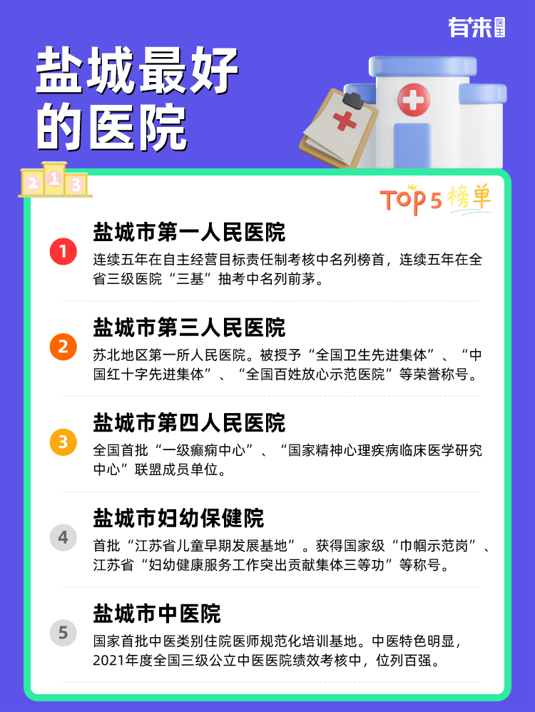盐城比较好的医院