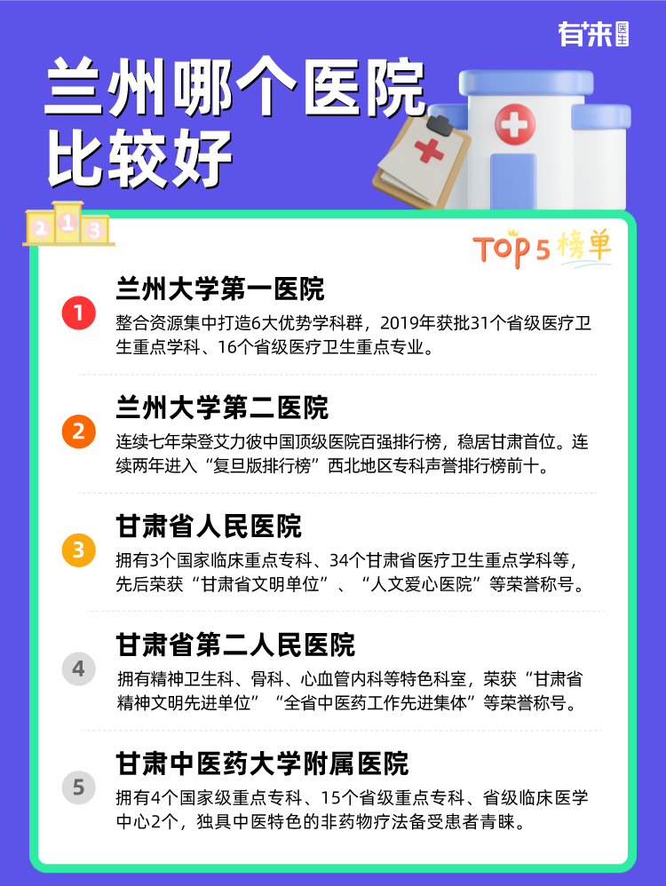 兰州哪个医院比较好