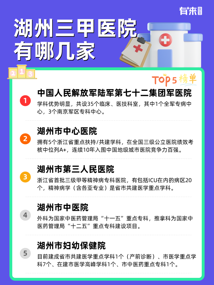 湖州三甲医院有哪几家