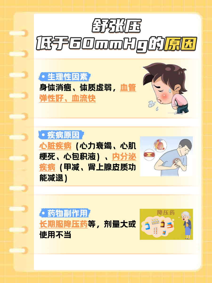 舒张压低于60mmHg的原因，医生解读！