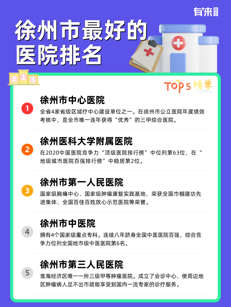 徐州市比较好的医院排名