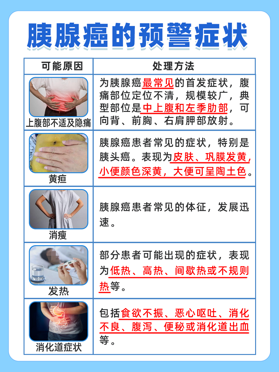 胰腺癌是否会遗传给下一代？
