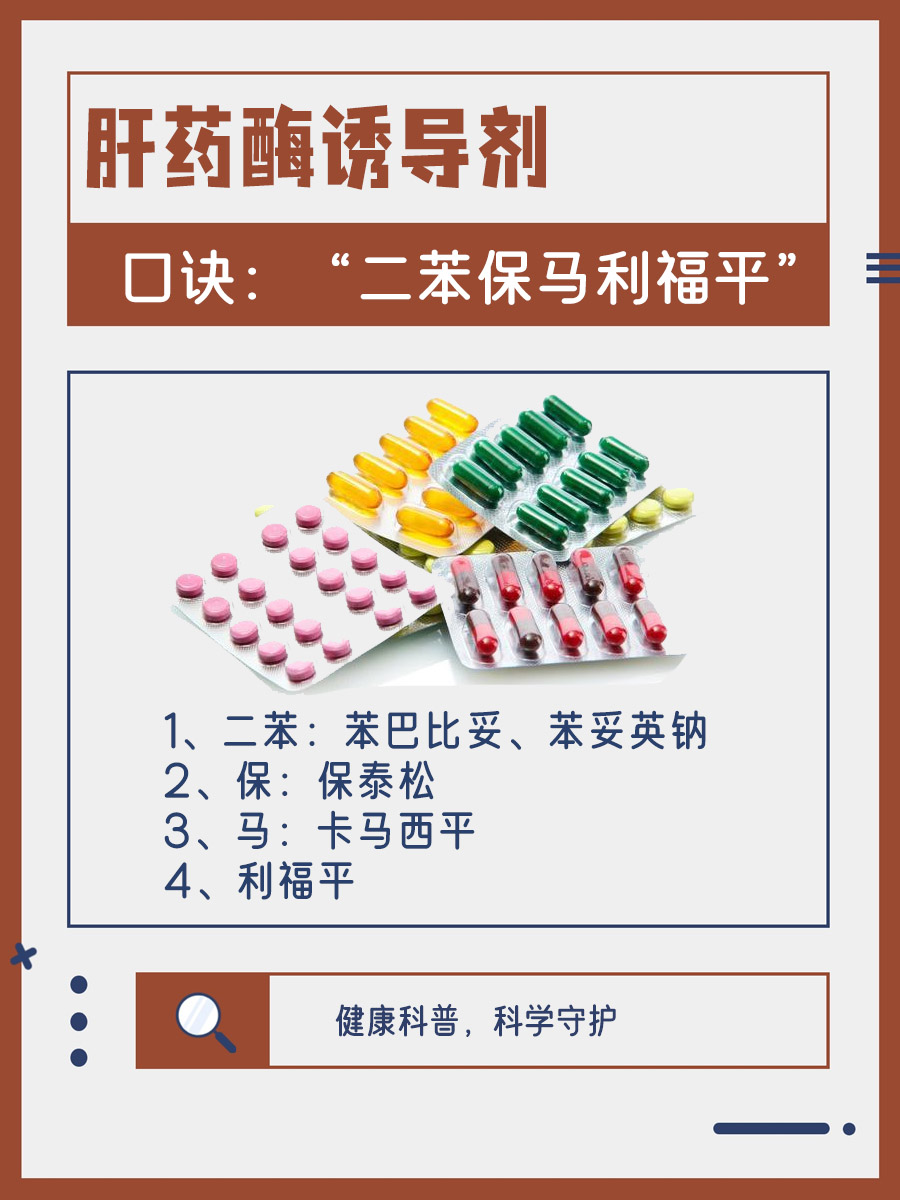 速记口诀，轻松掌握肝药酶诱导剂与抑制剂