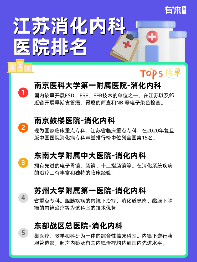 江苏消化内科医院排名