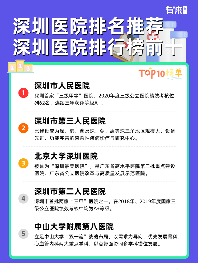 深圳医院排名推荐 深圳医院排行榜前十