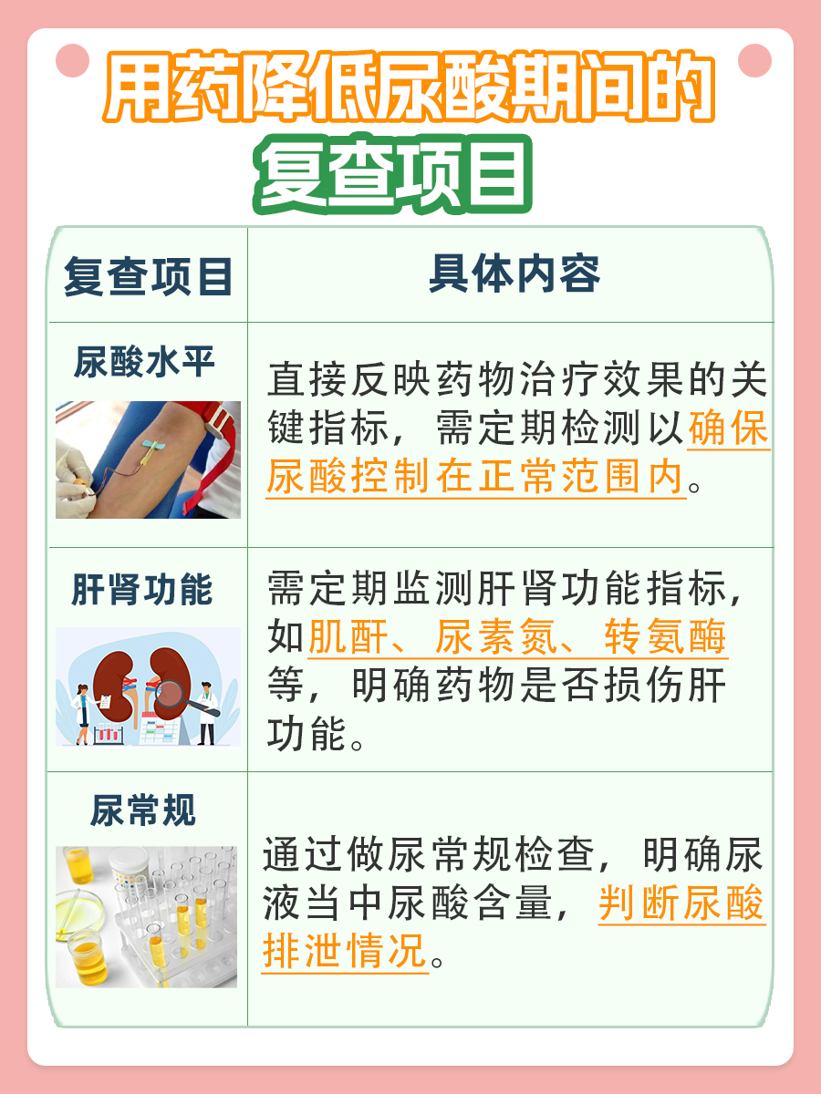 降尿酸的三种药？现在了解答案