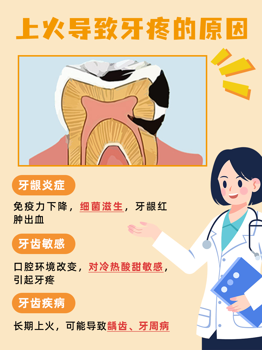 上火引发牙疼？医生带你探究其隐藏的原因