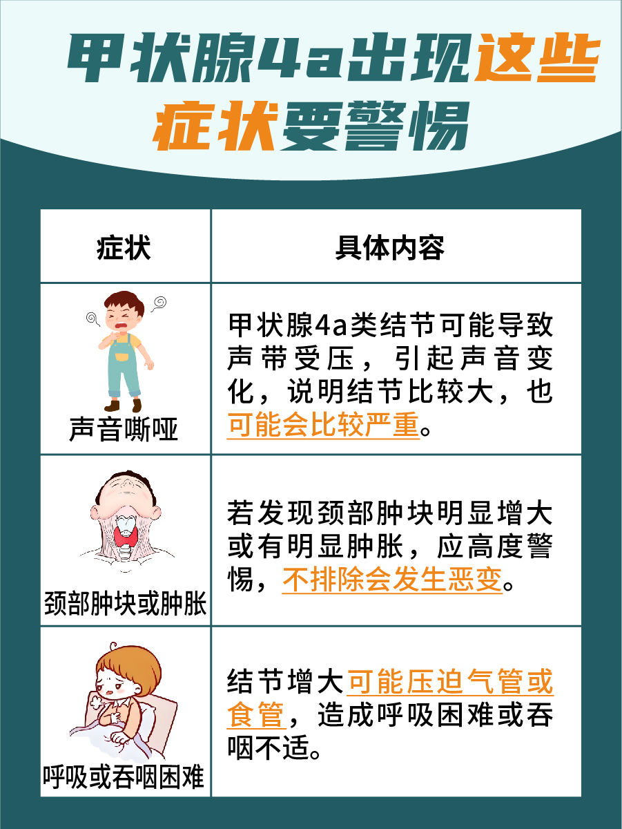 甲状腺4a结节：避免穿刺，探索安全策略