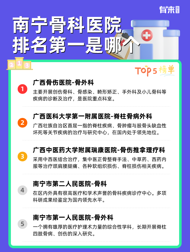 南宁骨科医院排名第一是哪个