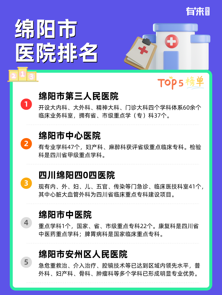 绵阳市医院排名