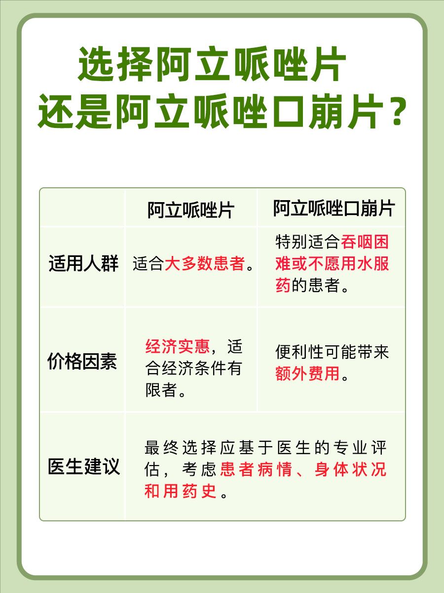 阿立哌唑片VS口崩片，区别在哪？