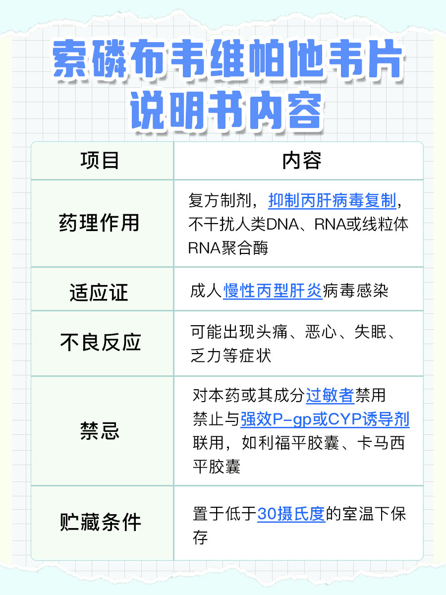 索磷布韦维帕他韦片说明书内容有哪些？一文讲解