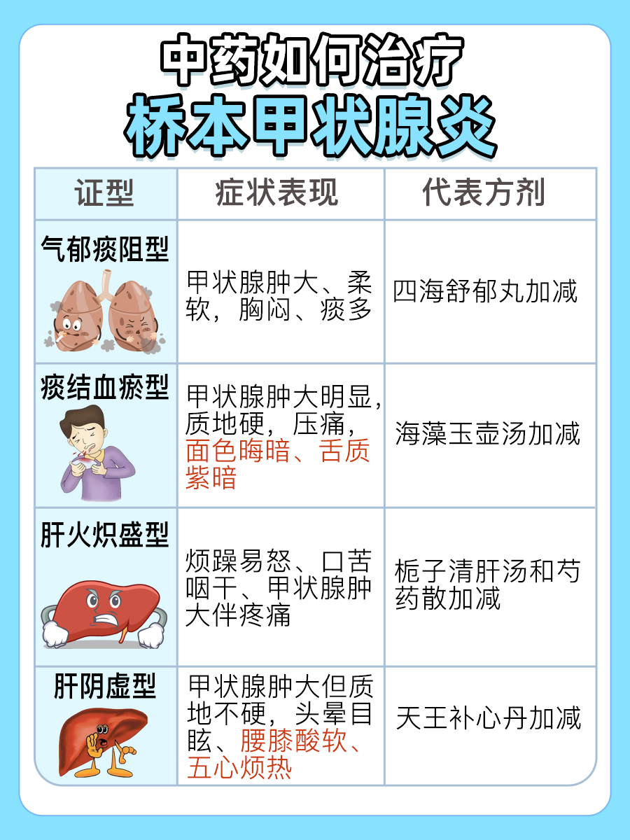 医生解答：中药治疗桥本甲状腺炎，效果如何