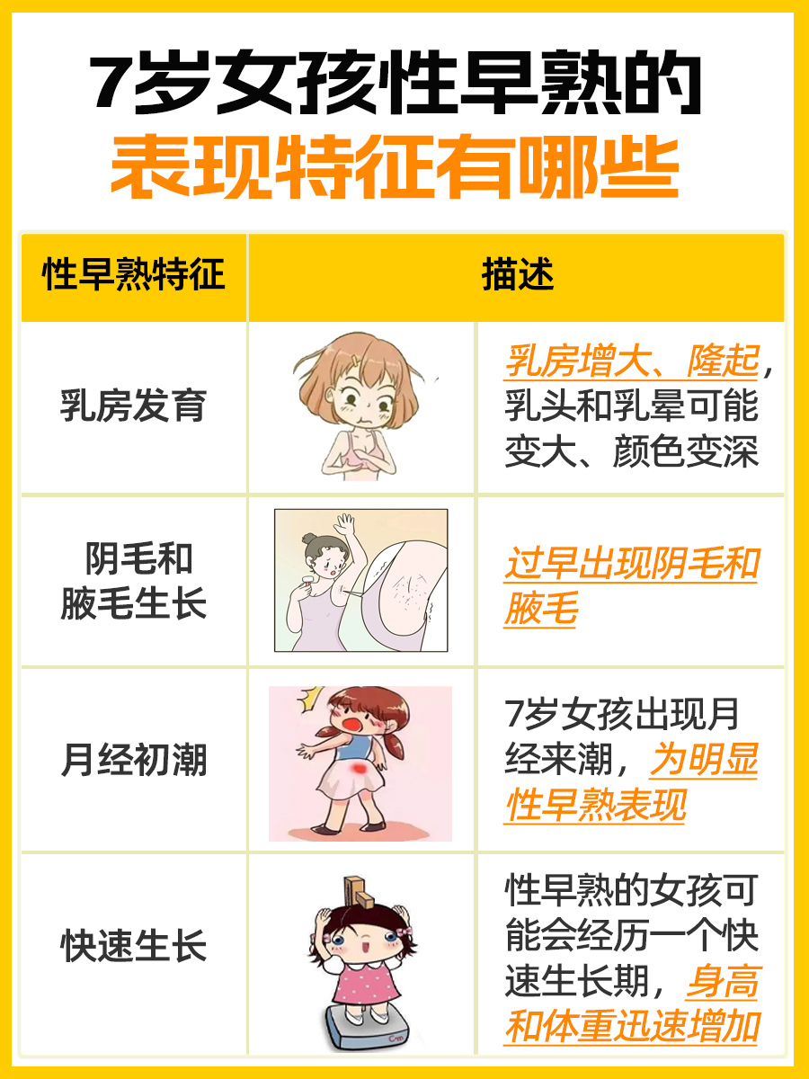 早熟警钟：7岁女孩性早熟特征揭秘！