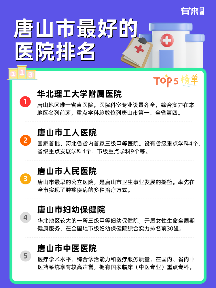 唐山市比较好的医院排名