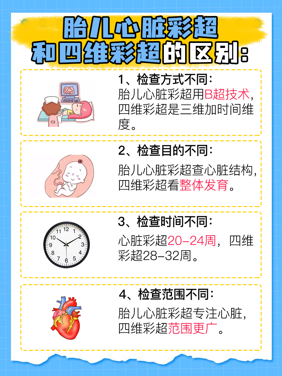 胎儿心脏彩超和四维彩超的区别？你知道吗？