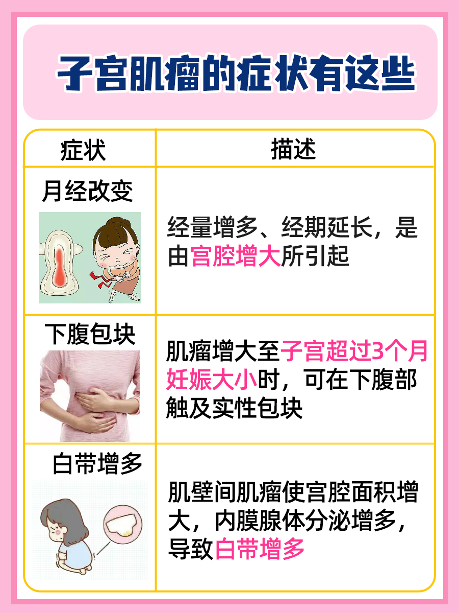 守护子宫，识别肌瘤早期症状和前兆